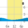 Port Eads tide chart for Sunday, September 8, 2024