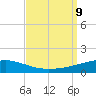 Port Eads tide chart for Monday, September 9, 2024