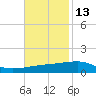 Port Eads tide chart for Wednesday, November 13, 2024