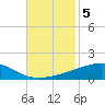 Port Eads tide chart for Tuesday, November 5, 2024