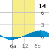 Port Eads tide chart for Saturday, December 14, 2024