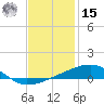 Port Eads tide chart for Sunday, December 15, 2024