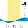 Port Eads tide chart for Monday, December 16, 2024