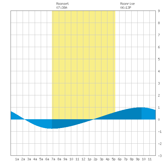 Port Eads tide chart for Tuesday, January 14, 2025