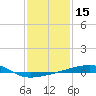 Port Eads tide chart for Wednesday, January 15, 2025