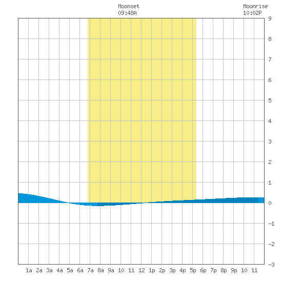 Port Eads tide chart for Saturday, January 18, 2025