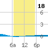Port Eads tide chart for Saturday, January 18, 2025
