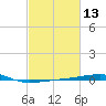 Port Eads tide chart for Thursday, February 13, 2025