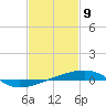 Port Eads tide chart for Sunday, February 9, 2025