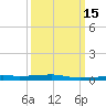 Port Eads tide chart for Saturday, March 15, 2025