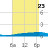 Port Eads tide chart for Wednesday, April 23, 2025