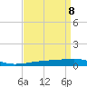 Port Eads tide chart for Tuesday, April 8, 2025