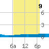 Port Eads tide chart for Wednesday, April 9, 2025