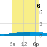 Port Eads tide chart for Tuesday, May 6, 2025