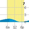 Port Eads tide chart for Saturday, June 7, 2025