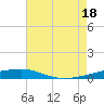Port Eads tide chart for Friday, July 18, 2025