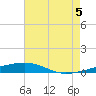 Port Eads tide chart for Saturday, July 5, 2025