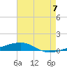 Port Eads tide chart for Monday, July 7, 2025