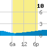 Port Eads tide chart for Wednesday, September 10, 2025