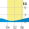 Port Eads tide chart for Thursday, September 11, 2025