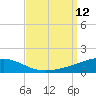 Port Eads tide chart for Friday, September 12, 2025