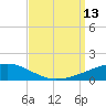 Port Eads tide chart for Saturday, September 13, 2025