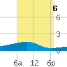 Port Eads tide chart for Saturday, September 6, 2025