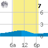 Port Eads tide chart for Sunday, September 7, 2025