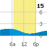 Port Eads tide chart for Wednesday, October 15, 2025