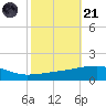 Port Eads tide chart for Tuesday, October 21, 2025