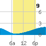 Port Eads tide chart for Thursday, October 9, 2025