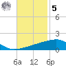 Port Eads tide chart for Wednesday, November 5, 2025