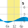Port Eads tide chart for Friday, December 5, 2025