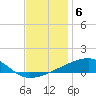 Port Eads tide chart for Saturday, December 6, 2025