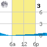 Port Eads tide chart for Tuesday, March 3, 2026