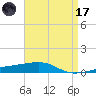Port Eads tide chart for Friday, April 17, 2026