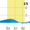 Port Eads tide chart for Friday, May 15, 2026