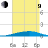 Port Eads tide chart for Saturday, May 9, 2026