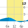 Port Eads tide chart for Friday, June 12, 2026