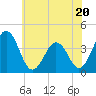 Port Elizabeth tide chart for Tuesday, June 20, 2023