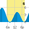 Port Elizabeth tide chart for Tuesday, June 6, 2023