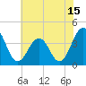 Port Elizabeth tide chart for Saturday, July 15, 2023