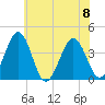 Port Elizabeth tide chart for Saturday, July 8, 2023
