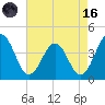Port Elizabeth tide chart for Wednesday, August 16, 2023