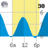 Port Elizabeth tide chart for Wednesday, August 30, 2023