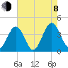 Port Elizabeth tide chart for Tuesday, August 8, 2023