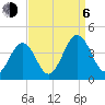 Port Elizabeth tide chart for Wednesday, September 6, 2023