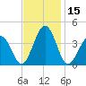 Port Elizabeth tide chart for Wednesday, November 15, 2023