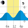 Port Elizabeth tide chart for Sunday, November 5, 2023
