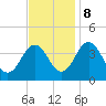 Port Elizabeth tide chart for Wednesday, November 8, 2023
